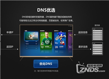 創(chuàng)維盒子i71S二代WIFI信號不好的解決方法，網(wǎng)速提速教程
